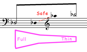 Trumpet Range