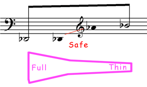 Trumpet Range