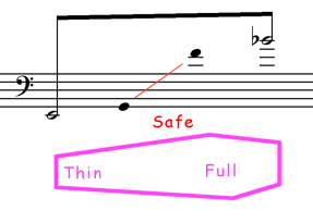Trumpet Range