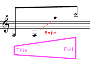 Trumpet Range