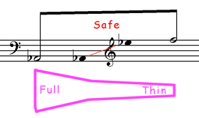 Trumpet Range